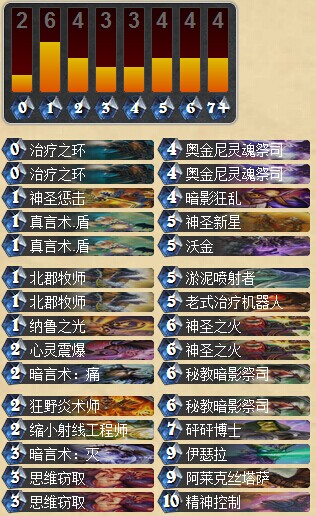 炉石传说地精大战侏儒牧师卡组心得分享