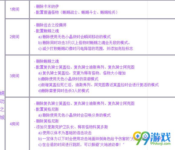 DNF10月20日异界地下城改版内容汇总