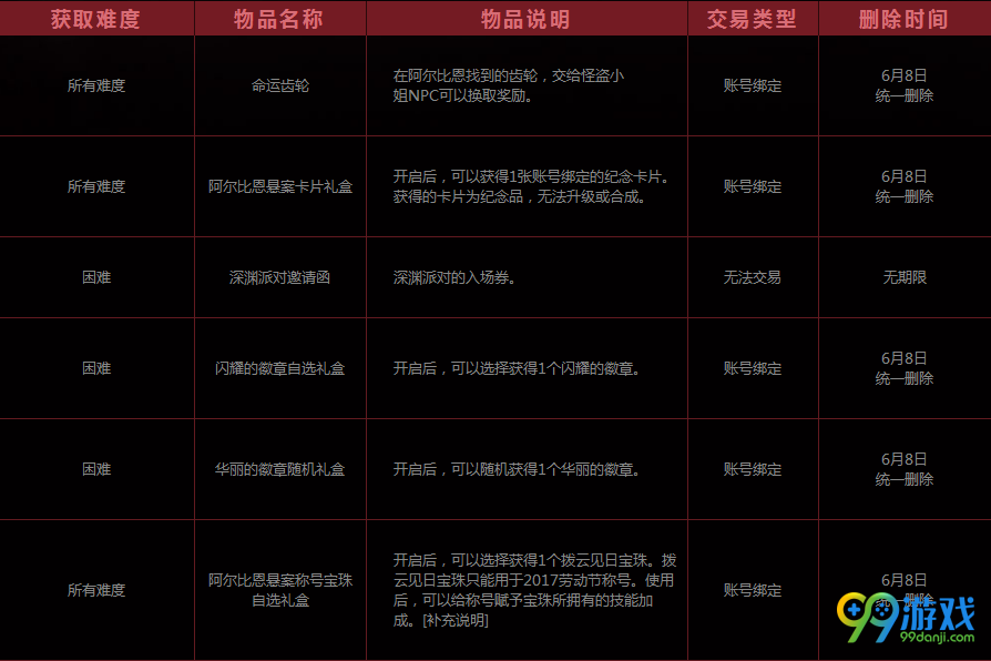 dnf真相只有一个活动攻略 真相只有一个活动图文详解