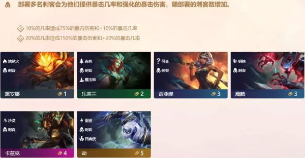 云顶之弈9.22版本刺客阵容玩法攻略 云顶之弈9.22版本刺客阵容构筑运营思路