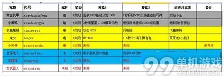 全民飞机大战女机器人怎么得 全民飞机大战女机器人属性介绍