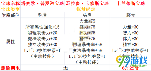 DNF龙之魂宝珠礼盒怎么得 龙之魂宝珠礼盒宝珠一览
