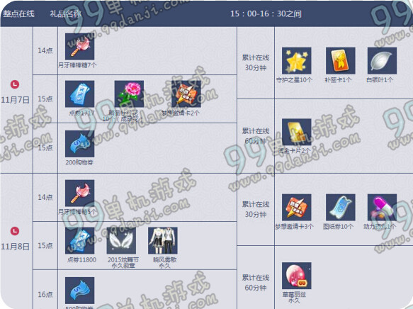 QQ炫舞2015年11月第二周回馈点券整点在线奖励一览