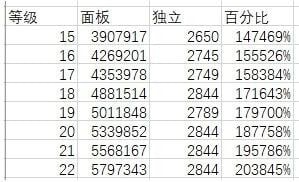 dnf奶爸怎么换装好 dnf奶爸5种换装对比