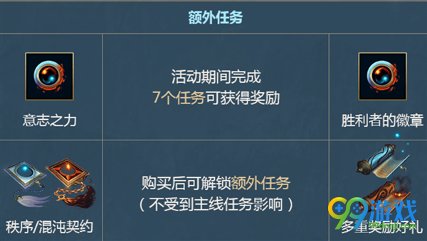 LOL胜利徽章怎么得 LOL胜利徽章获得方式介绍