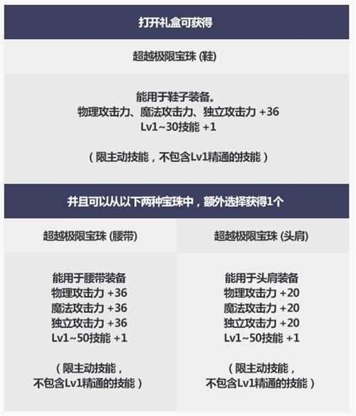 DNF2019国庆套宝珠属性