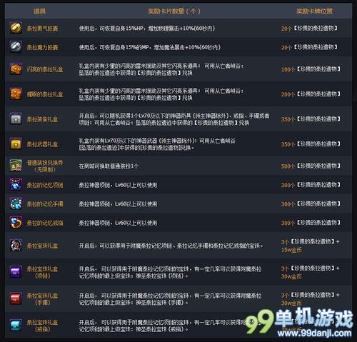 DNF泰拉遗迹副本活动介绍 泰拉遗迹奖励有哪些