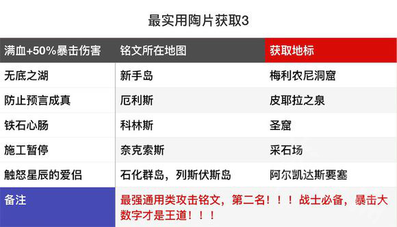 刺客信条奥德赛哪些陶片最实用 刺客信条奥德最实用赛陶片详情