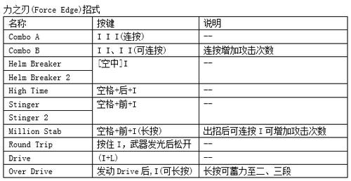 鬼泣4特别版维吉尔出招表全介绍