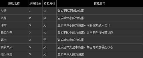 仙剑奇侠传6洛昭言技能盘点介绍