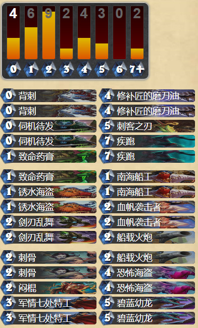 炉石传说美服传说刀油海盗贼卡组分享