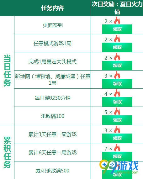 CF火线变革计划暴走篇版本活动地址 火力值兑换武器