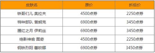 LOL2015总决赛中国出征阵容5折促销购买网址