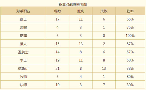 炉石传说60%胜率冲上传说的龙战士卡组心得