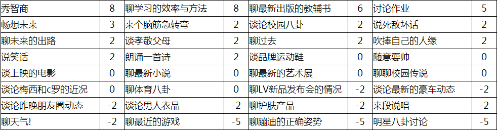 中国式家长刘偏偏怎么追 中国式家长刘偏偏好感提升方法一览