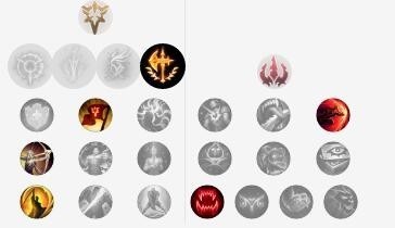 LOL8.11无限晕人鳄鱼怎么出装 LOL吸蓝刀鳄鱼出装天赋攻略