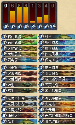 炉石传说Naxx后崛起卡组盘点之Massan转生萨满