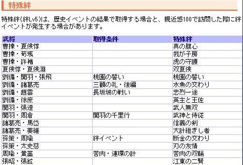 三国志13特殊羁绊一览 三国志135级羁绊有哪些