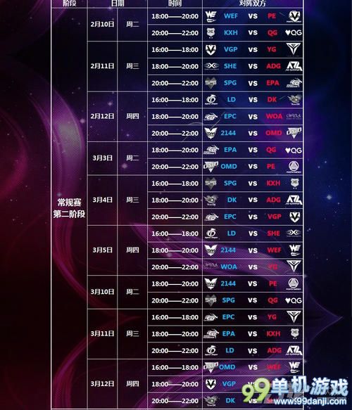 LOL2015LSPL春季赛的参赛队伍与赛程安排