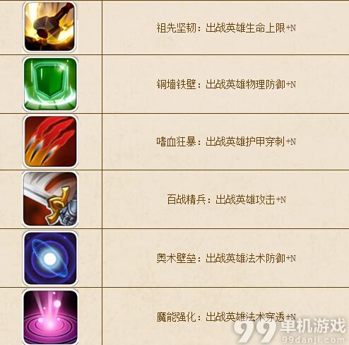 我叫MT2公会技能怎么用？公会技能使用心得攻略