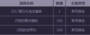 dnf2017劳动节礼包介绍 dnf2017劳动节礼包内容一览