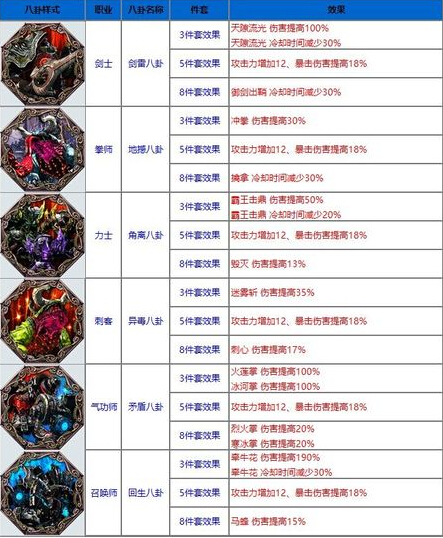 剑灵破天八卦牌属性 破天八卦牌需要多少个熔岩石兑换
