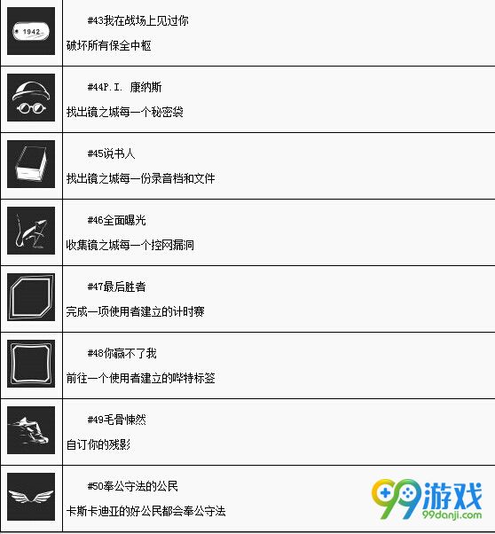 镜之边缘催化剂白金奖杯怎么获得 全成就奖杯一览