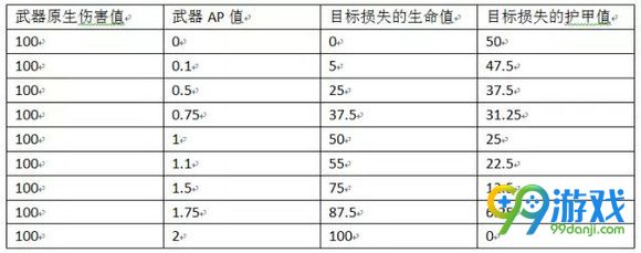 CSGO武器伤害怎么计算 武器伤害计算公式一览
