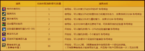 DNF暗影硬币道具获得方法与用途介绍