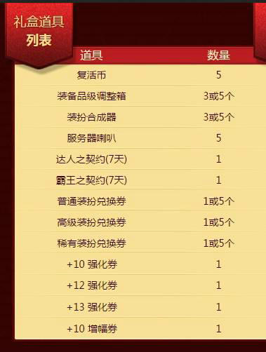 DNF大地鞭炮获得方法指引与可兑换奖励介绍