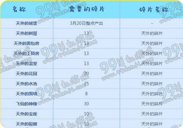QQ炫舞周末送不停活动地址 3.4-31整点在线送时间表