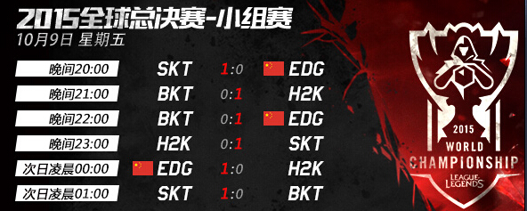 LOL10月9日比赛结果 LOL10月9日小组赛比赛结果