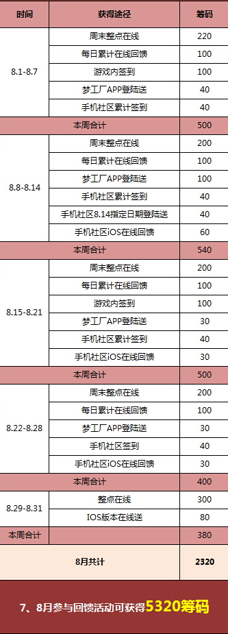 QQ炫舞暑假大富翁筹码怎么得 筹码获取方法汇总
