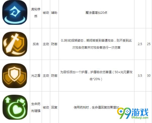 贪婪洞窟2剑盾技能大全 剑盾技能汇总解析