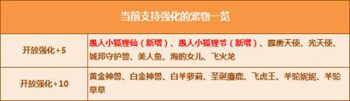 QQ飞车愚人节专属宠物强化活动介绍
