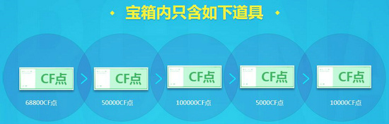 CF10月的占卜活动网址 特殊宝箱加入