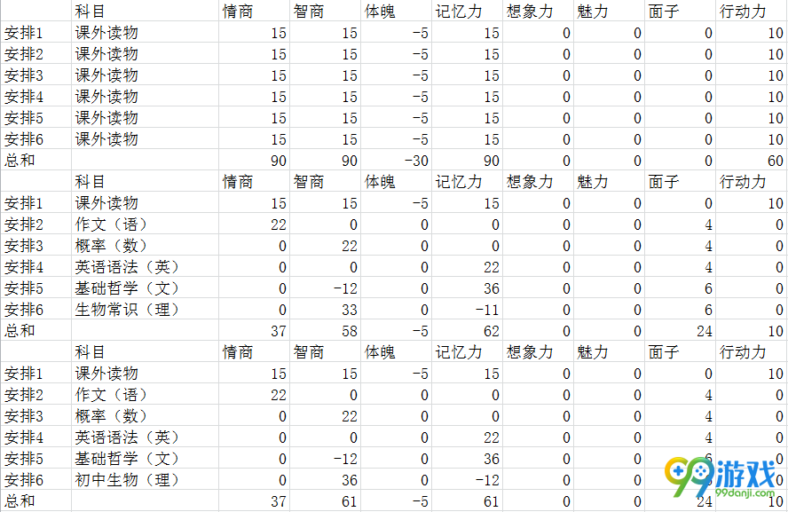 中国式家长怎么在高考中得到高分 中国式家长高考必得高分攻略