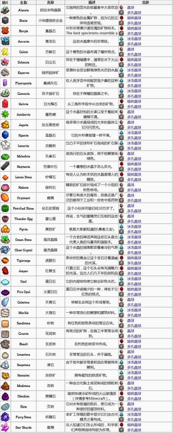 星露谷物语矿石分类 矿石有什么用