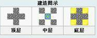我的世界手机版怎么去地狱?去地狱的方法
