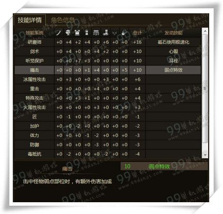 怪物猎人ol长船五峰武器怎么配装 长船五峰配装指南