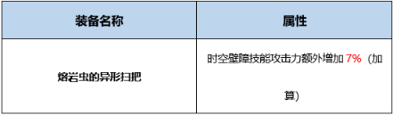 DNF混沌行者BUFF换装怎么搭 DNF起源版本混沌行者BUFF换装攻略