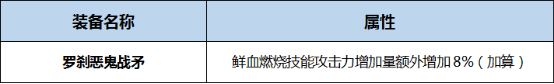 DNF血狱君主BUFF换装怎么搭 DNF起源版本血狱君主BUFF换装攻略