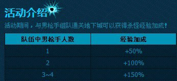 DNF低级女法师福利 巧领活动异界礼盒