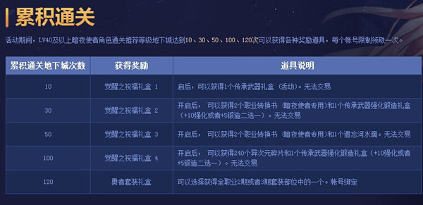 DNF暗夜使者二觉租赁活动 DNF暗夜使者觉醒祝福礼包怎么领
