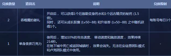 DNF吞噬魔在哪刷 DNF吞噬魔位置分享