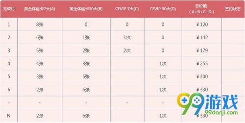 CF7月新灵狐约定活动网址 第十四季灵狐的约定改版