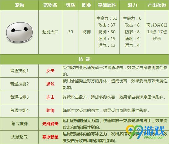 QQ飞车8月4日全新8只宠物天赋技能开放一览