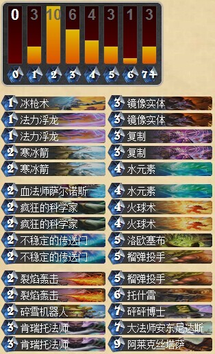 炉石传说动物园创始人Reynad的科学家奥秘法师卡组