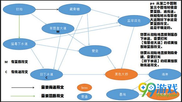 死亡细胞地图图文介绍 死亡细胞地图怎么走