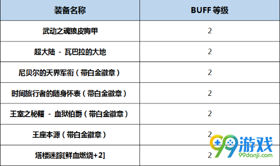 DNF血狱君主BUFF换装怎么搭 DNF起源版本血狱君主BUFF换装攻略